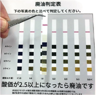 フライオイルの鮮度チェック