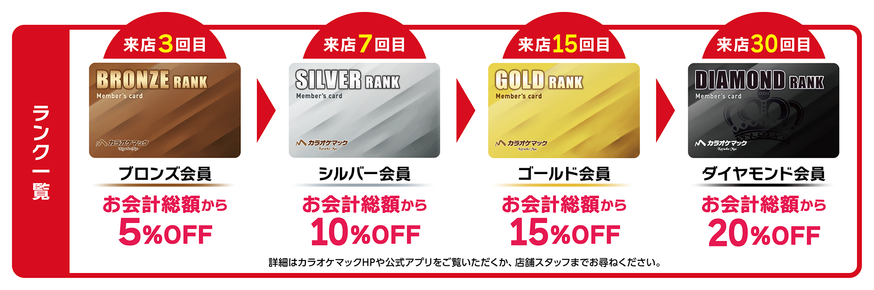 ランクアップ制度のご案内